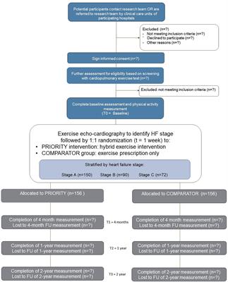 Personalized remotely guided preventive exercise therapy for a healthy heart (PRIORITY): protocol for an assessor-blinded, multicenter randomized controlled trial